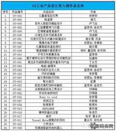 銀川文創節文化藝術創意產品設計大賽圓滿落幕 獲獎名單正式揭曉，多元文化藝術交流活動策劃引關注